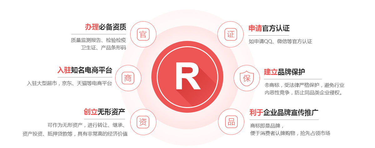 点军商标注册的作用